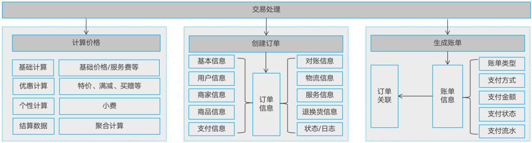 写给小白的“支付入门”