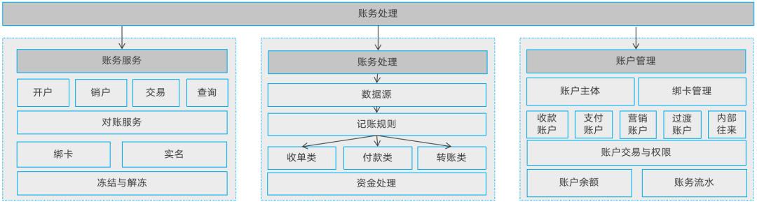写给小白的“支付入门”