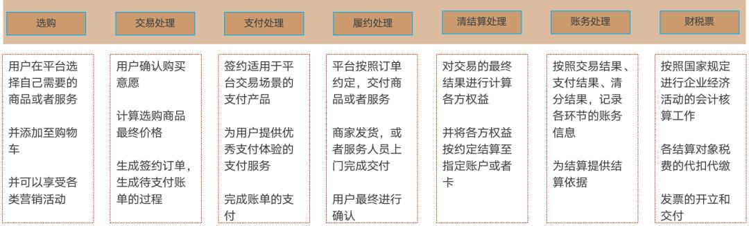 写给小白的“支付入门”