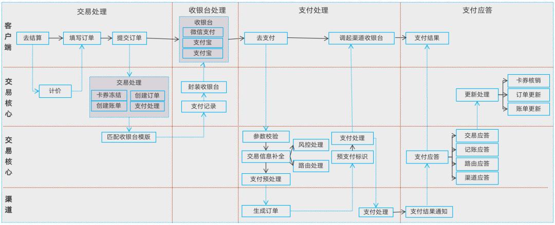 写给小白的“支付入门”