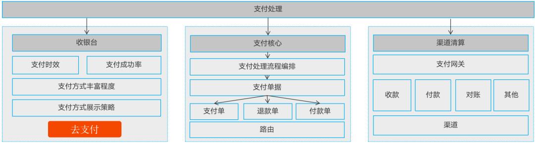 写给小白的“支付入门”