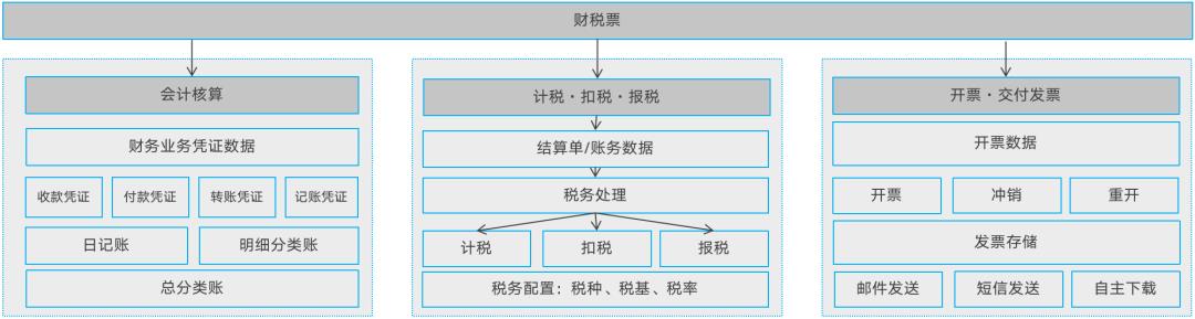 写给小白的“支付入门”