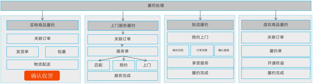 写给小白的“支付入门”
