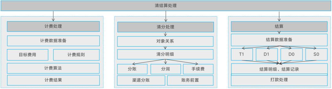 写给小白的“支付入门”