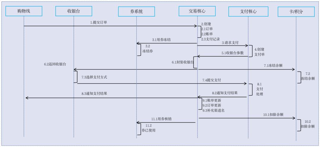 写给小白的“支付入门”