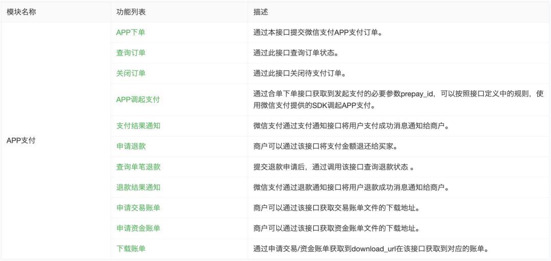 写给小白的“支付入门”