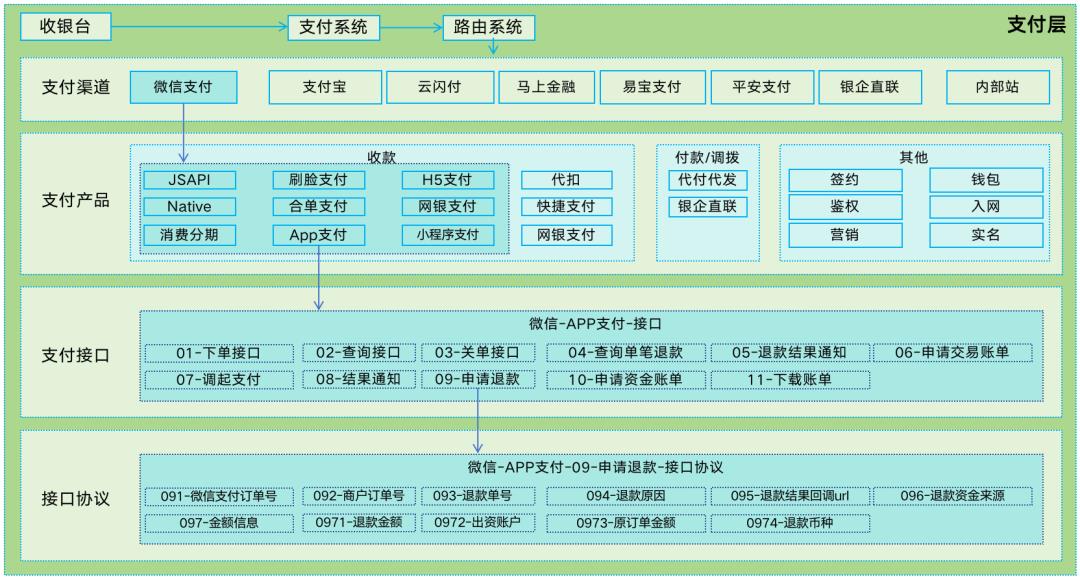 写给小白的“支付入门”