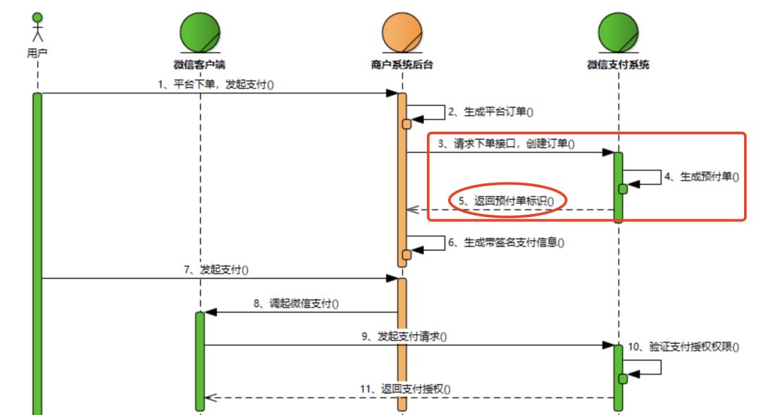 写给小白的“支付入门”