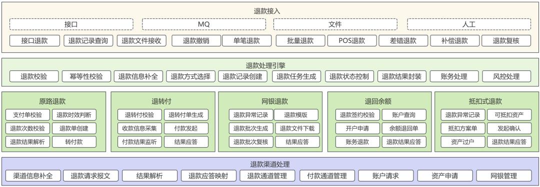 写给小白的“支付入门”