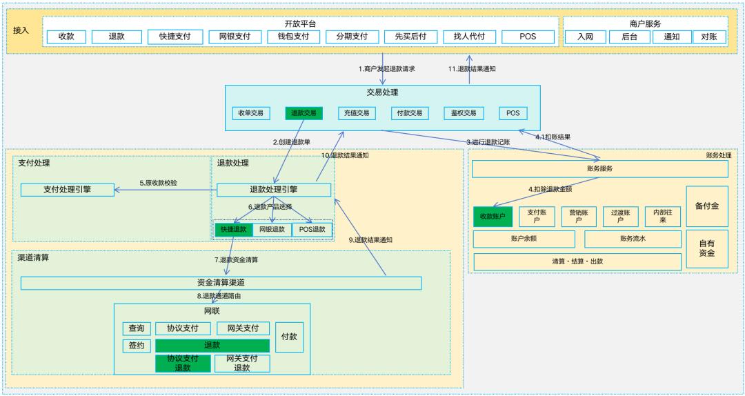 写给小白的“支付入门”