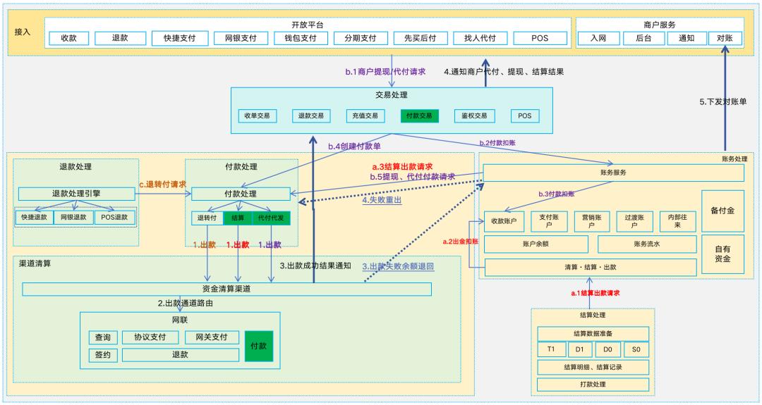 写给小白的“支付入门”