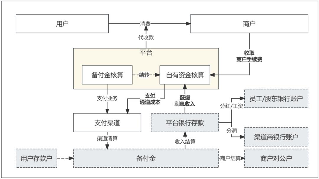 写给小白的“支付入门”