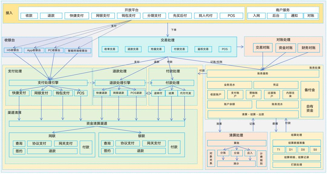 写给小白的“支付入门”
