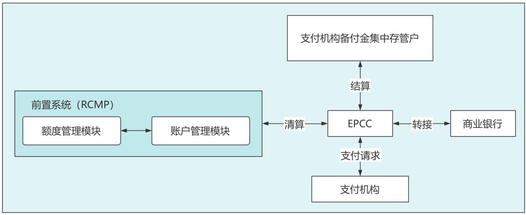 写给小白的“支付入门”