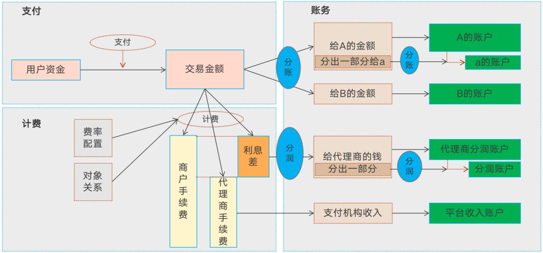 写给小白的“支付入门”