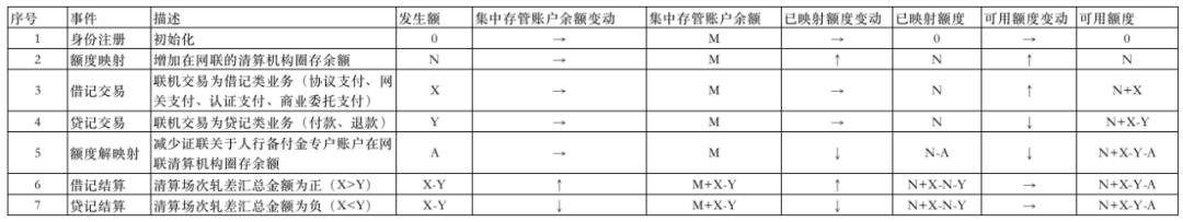 写给小白的“支付入门”