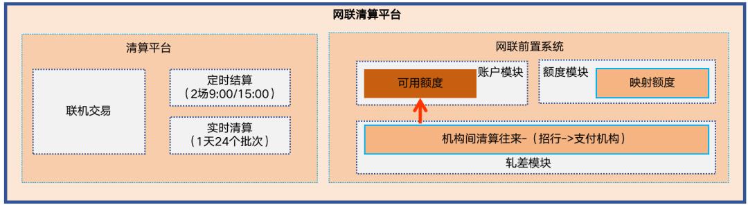 写给小白的“支付入门”