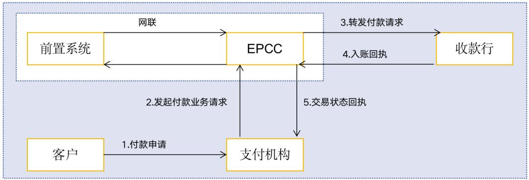 写给小白的“支付入门”