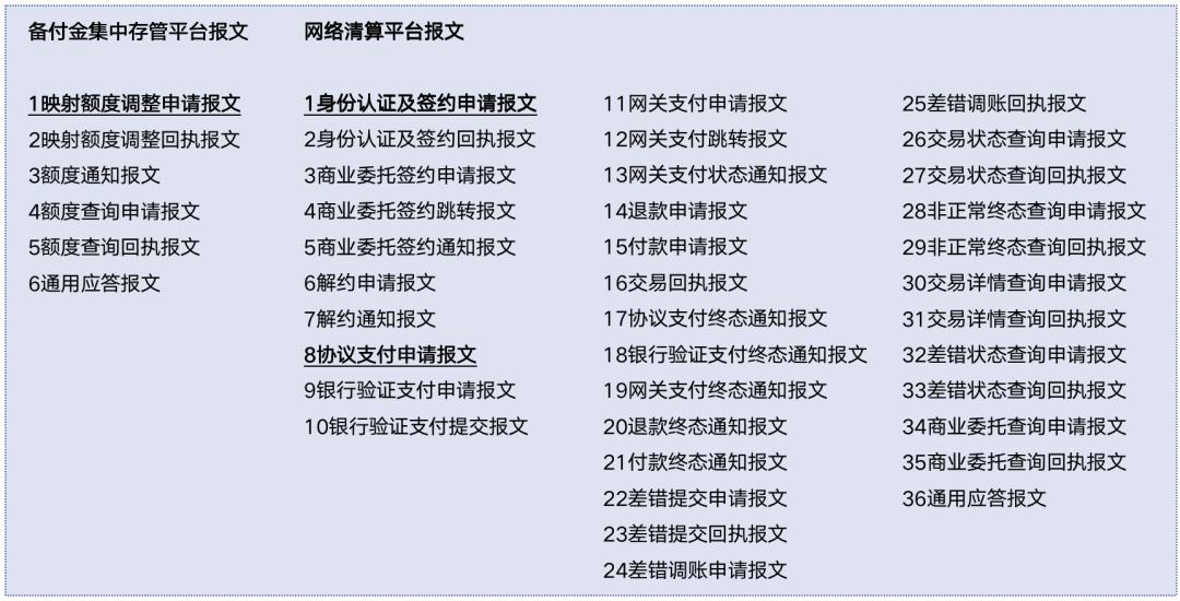 写给小白的“支付入门”