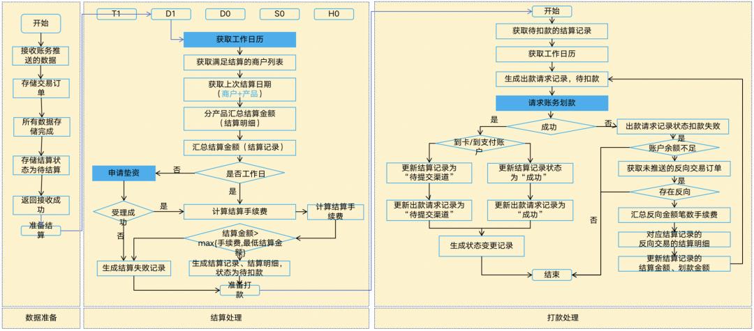 写给小白的“支付入门”