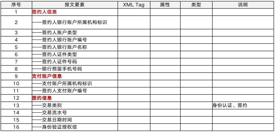 写给小白的“支付入门”
