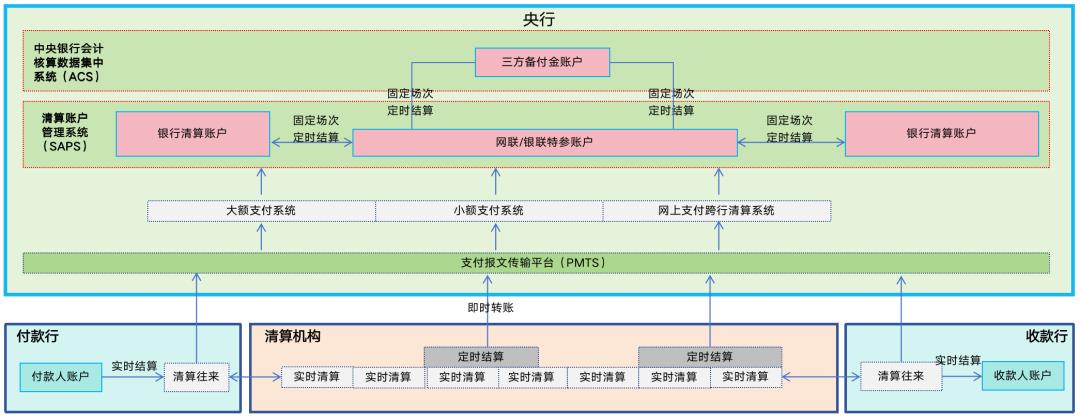 写给小白的“支付入门”
