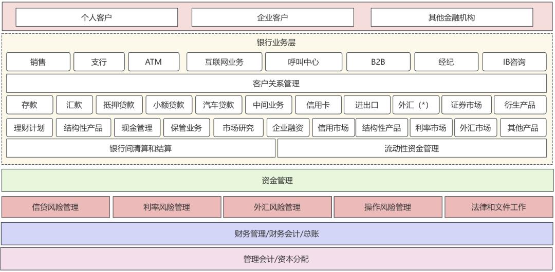 写给小白的“支付入门”