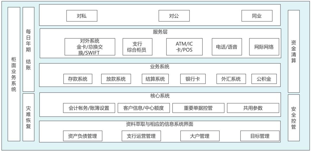 写给小白的“支付入门”