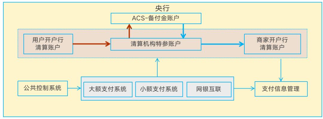 写给小白的“支付入门”