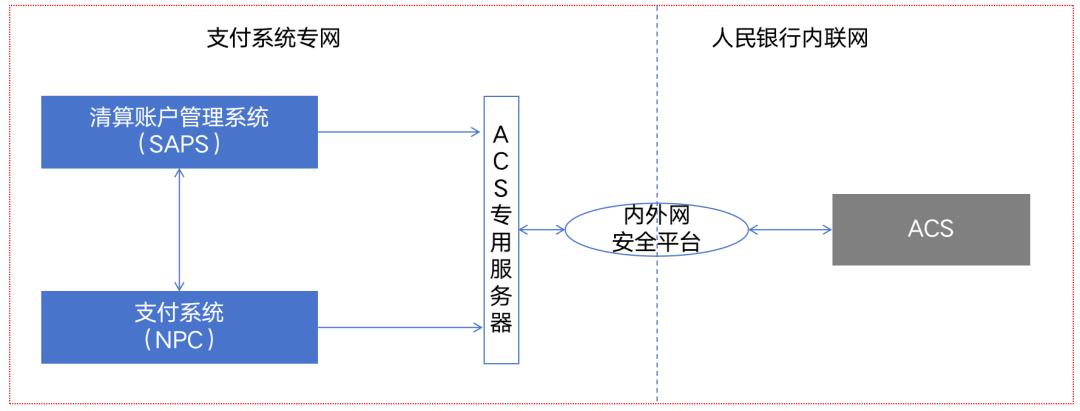 写给小白的“支付入门”