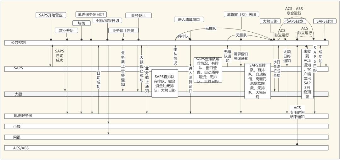 写给小白的“支付入门”