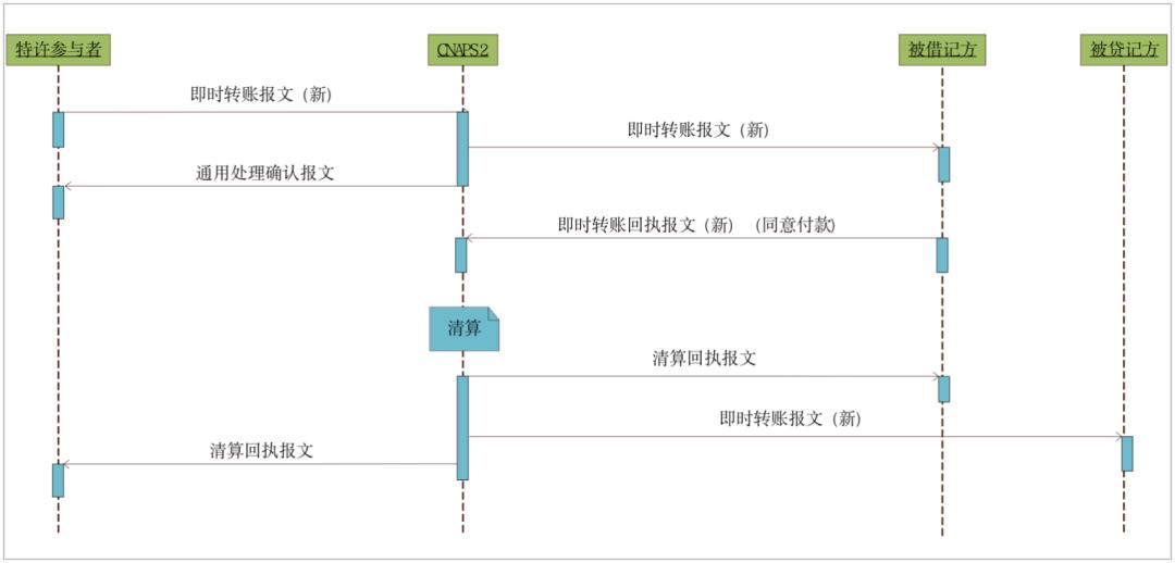 写给小白的“支付入门”