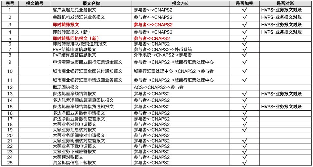 写给小白的“支付入门”