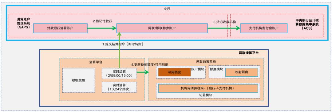写给小白的“支付入门”