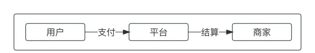 写给小白的“支付入门”