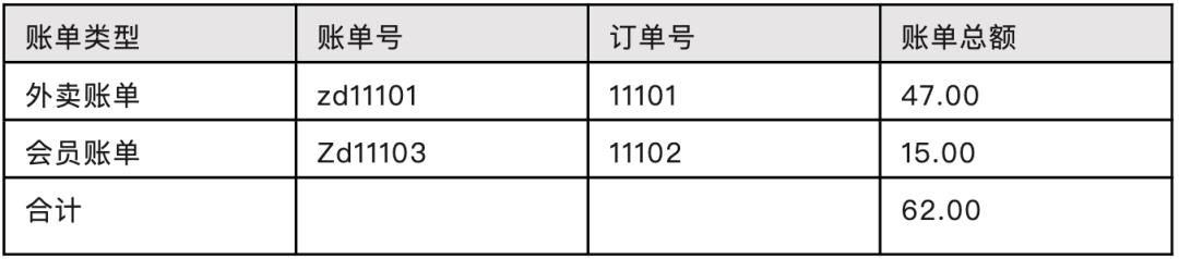 写给小白的“支付入门”