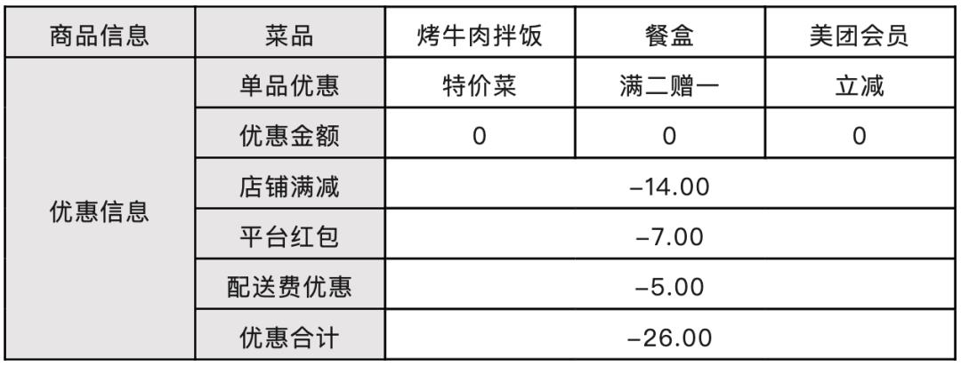 写给小白的“支付入门”