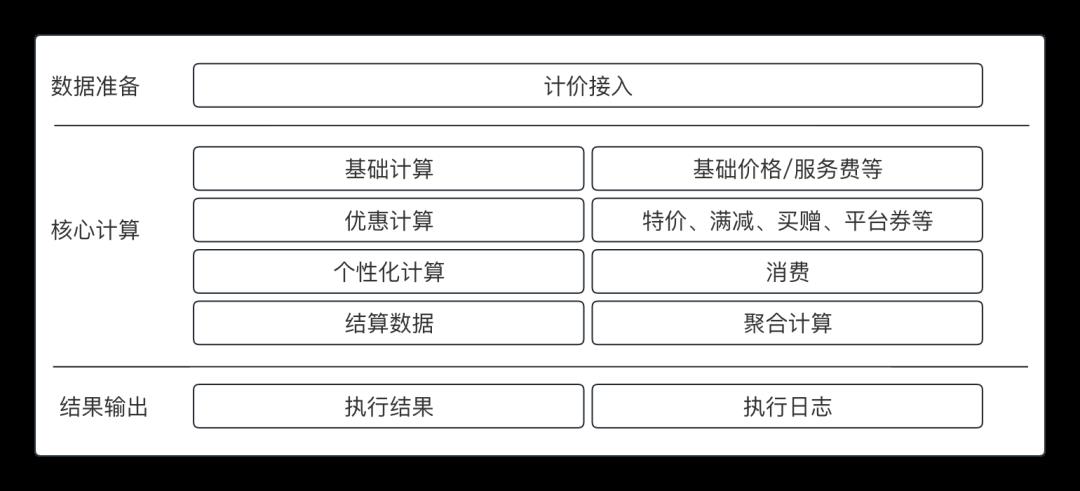 写给小白的“支付入门”