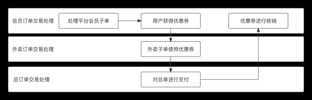 写给小白的“支付入门”