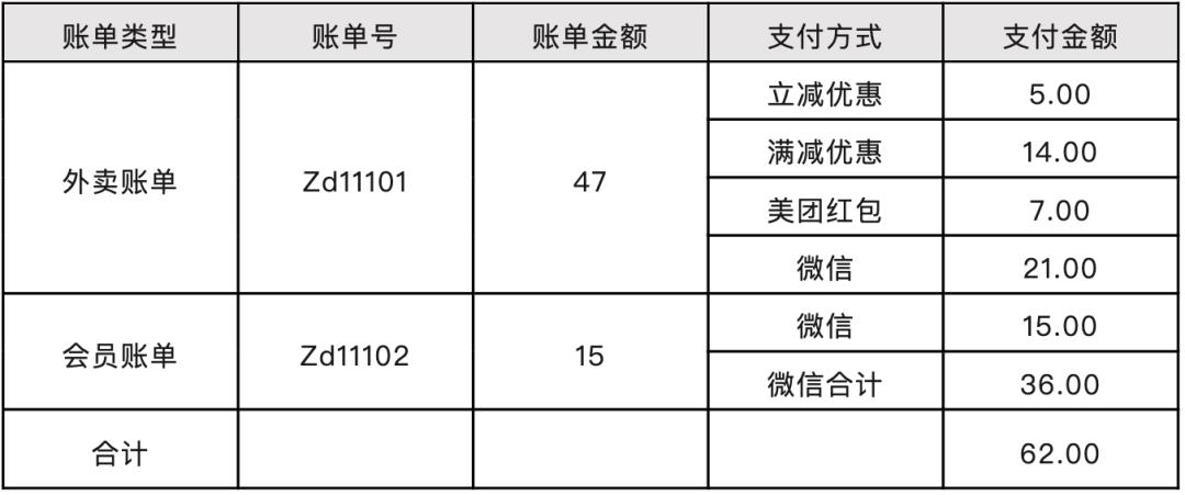 写给小白的“支付入门”