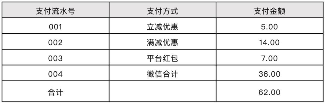写给小白的“支付入门”