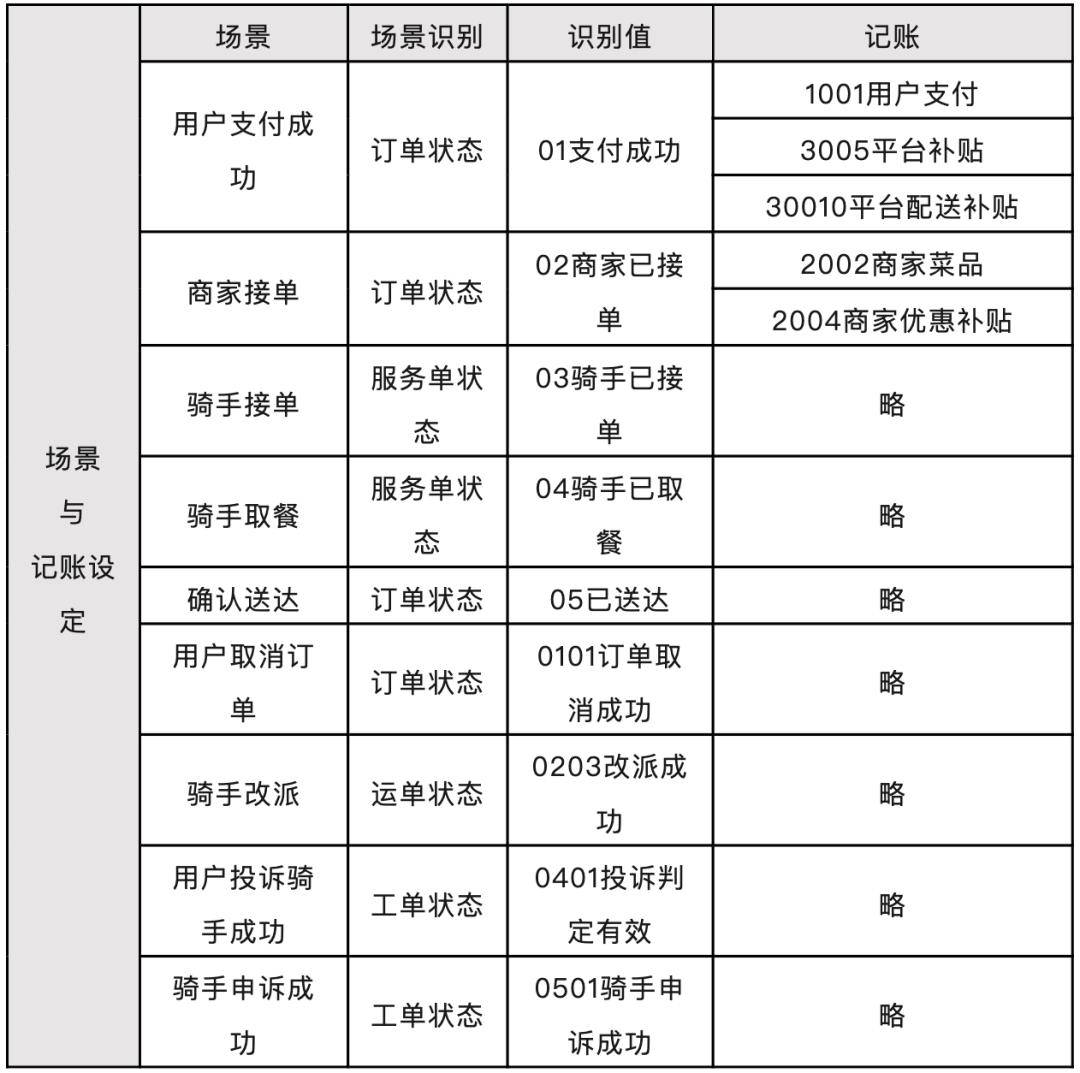 写给小白的“支付入门”