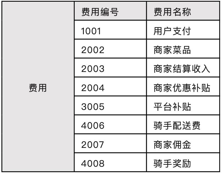 写给小白的“支付入门”