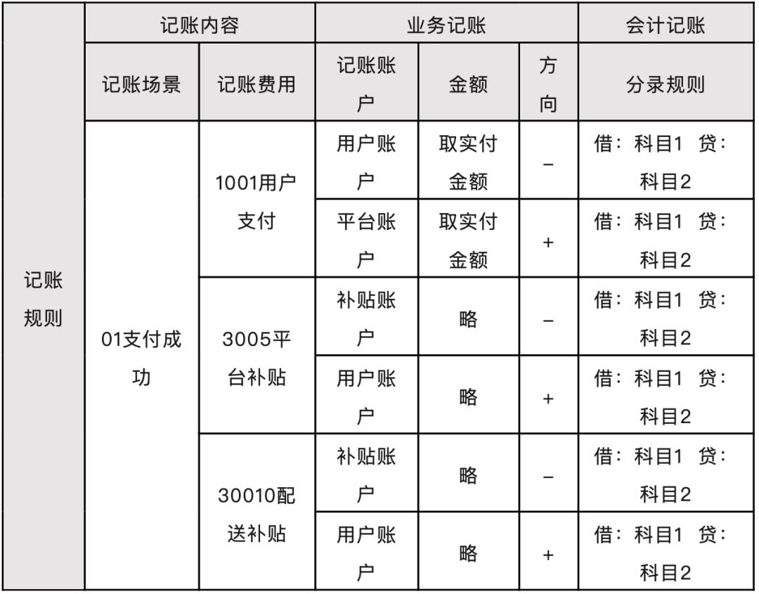 写给小白的“支付入门”