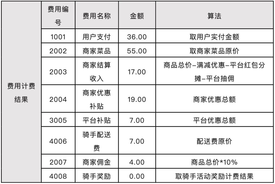 写给小白的“支付入门”