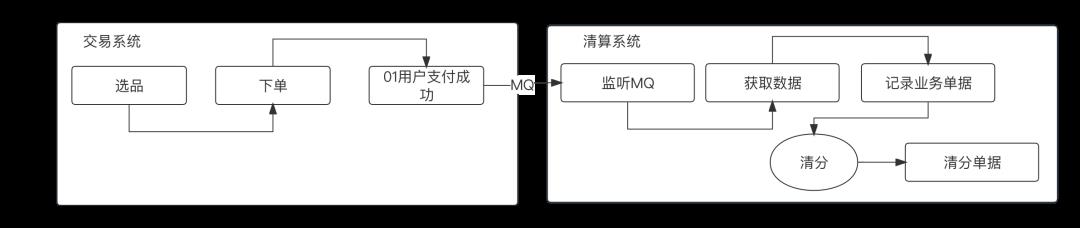 写给小白的“支付入门”