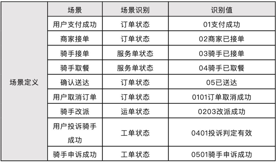 写给小白的“支付入门”