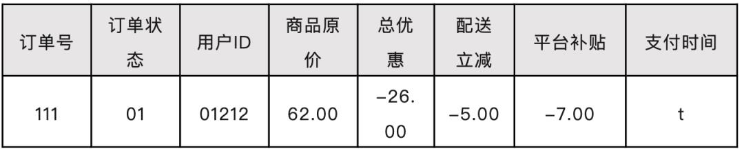 写给小白的“支付入门”