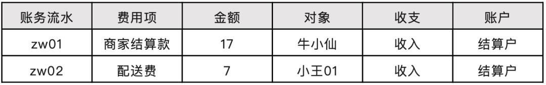 写给小白的“支付入门”