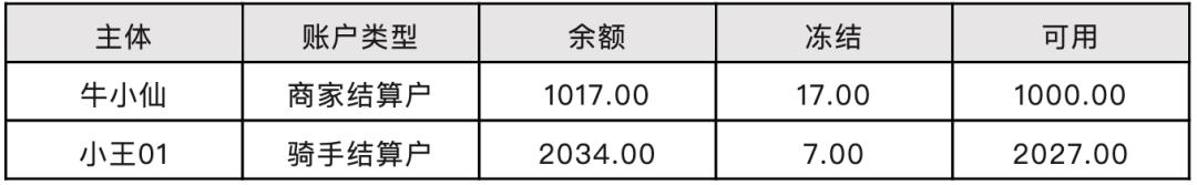 写给小白的“支付入门”